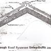 Cold Roof system with Asphalt shingles
